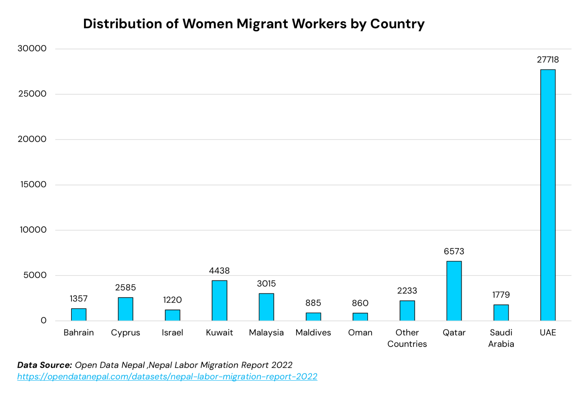 Maternal Mortality by Age-Group