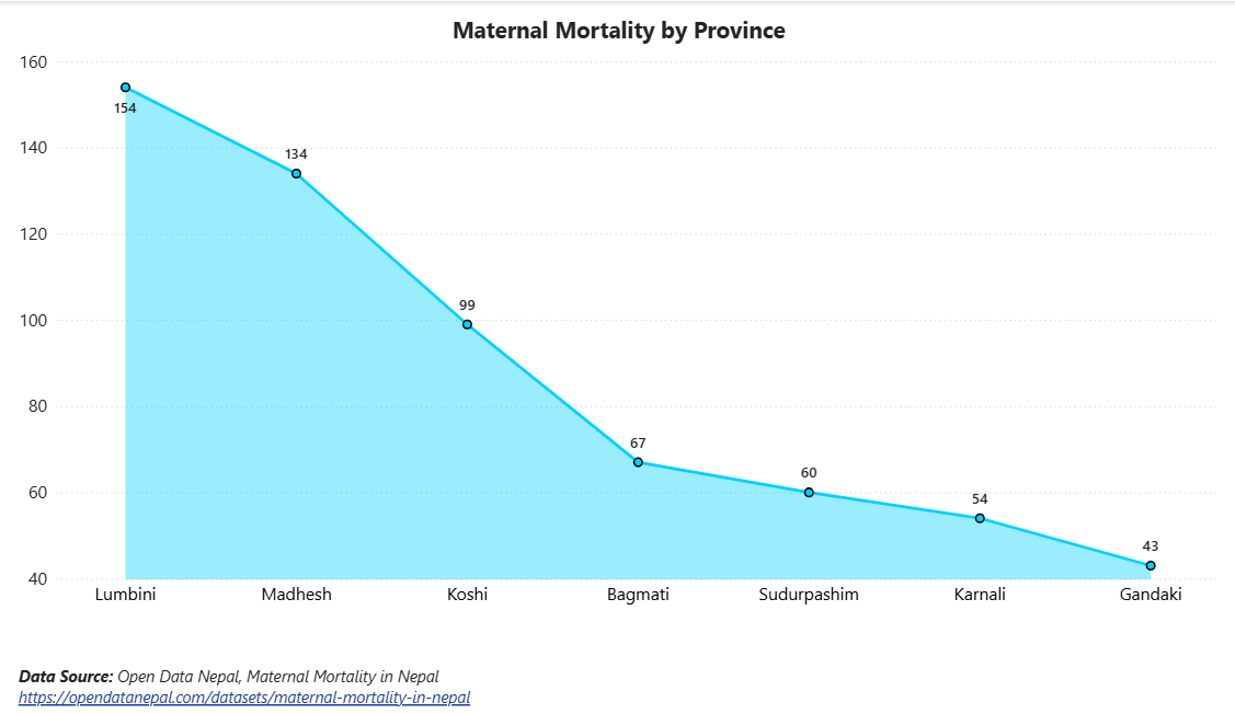 Maternal Mortality by Province
